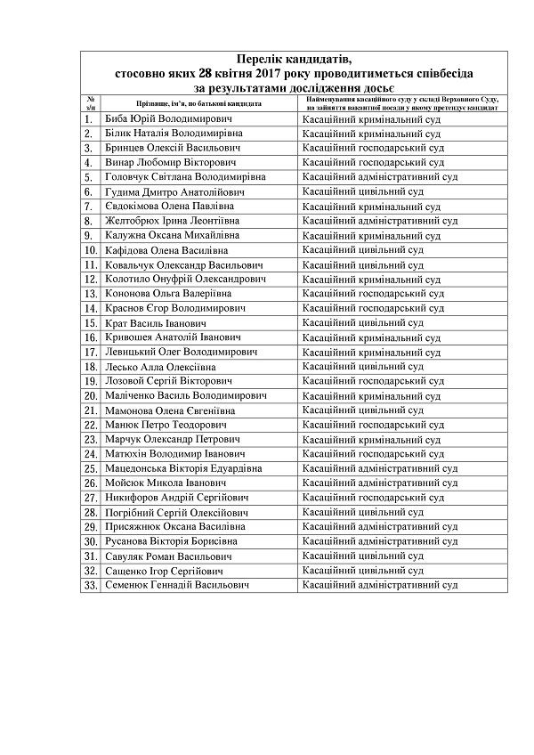 Визначено, хто з кандидатів до ВС пройде співбесіду на 26 та 28 квітня 2017 року 3 280417.jpg