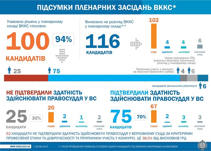 pidsumky plenarnykh zasidan