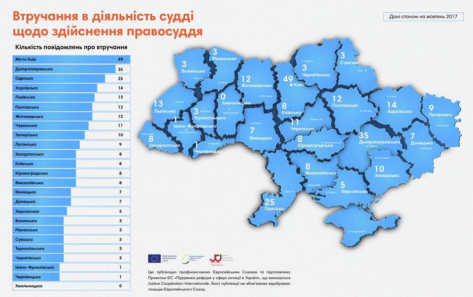 Інфографіка щодо втручання в діяльність суддів 1 23795515 818956944972599 2791553295656923550 n