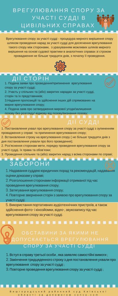 peaceful settlement of a dispute 1